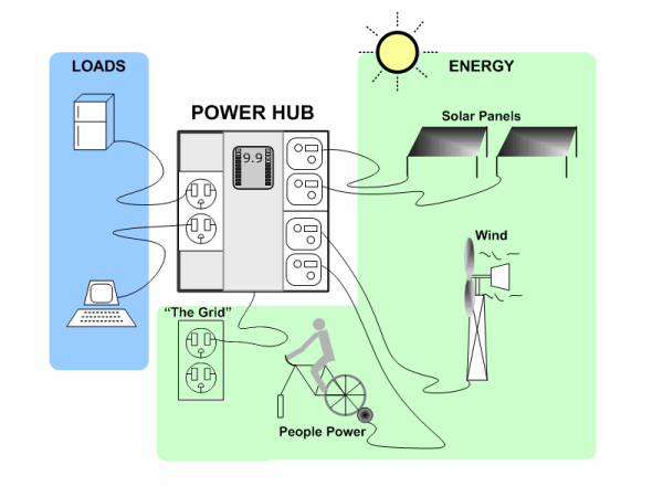 System diagram