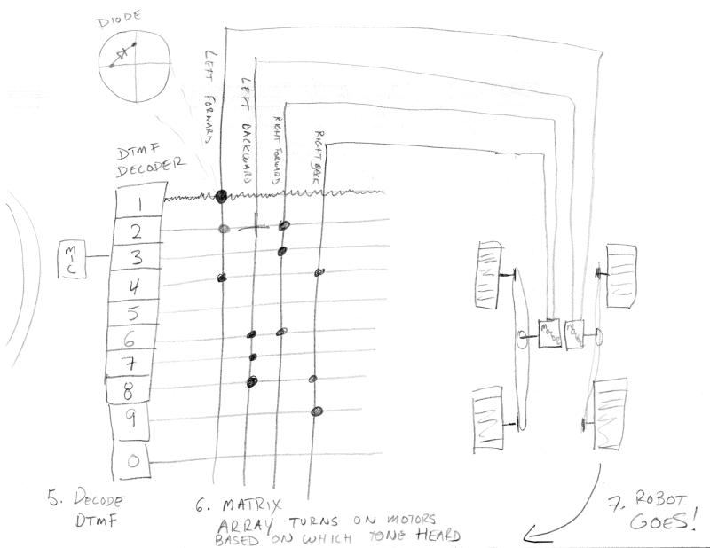 Bitlybot Reciever Schematic