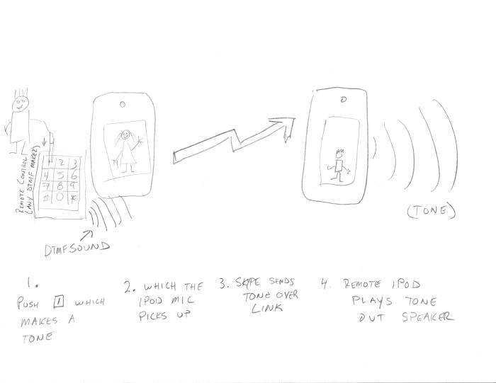 Bitlybot Controller Schematic 