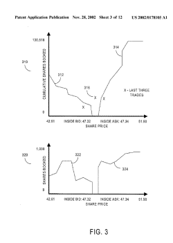 DeptChart Patent